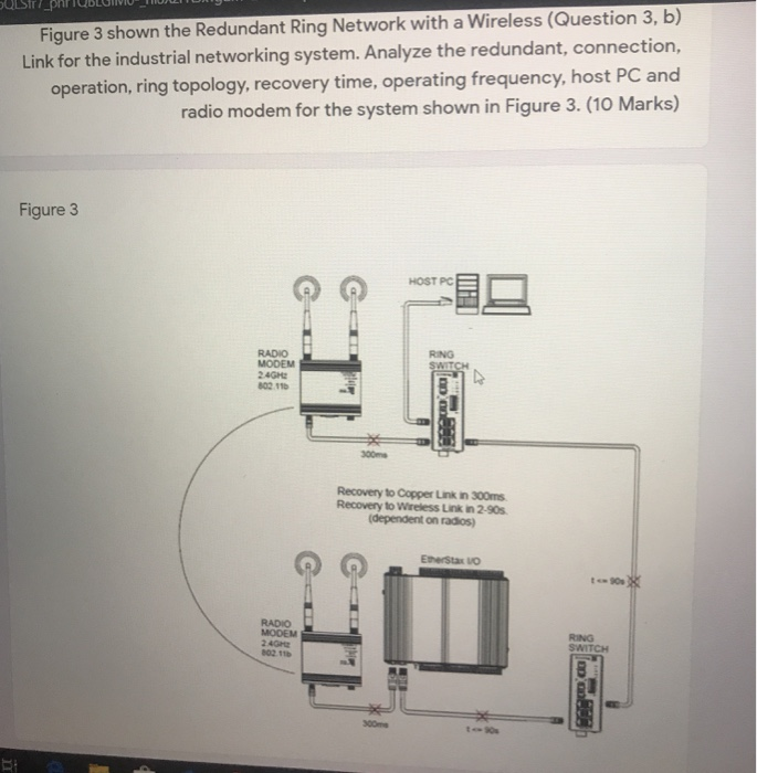 Ethernet Ring Protection Switching Application Note