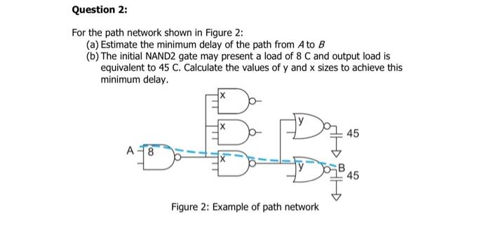 Solved Question 2: For the path network shown in Figure 2: | Chegg.com