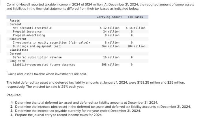 Solved Corning Howell Reported Taxable Income In 2024 Of Chegg Com   Image