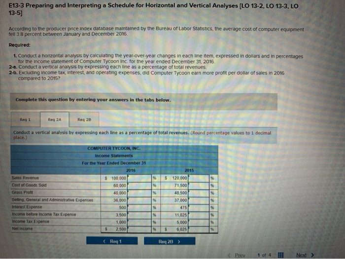 Solved According to the producer price Index database