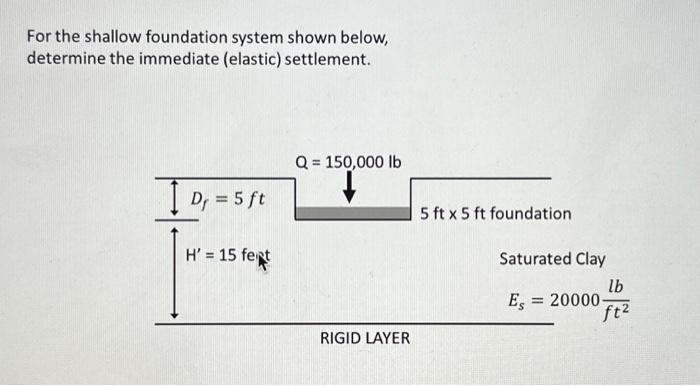 For the shallow foundation system shown below, determine the immediate (elastic) settlement.