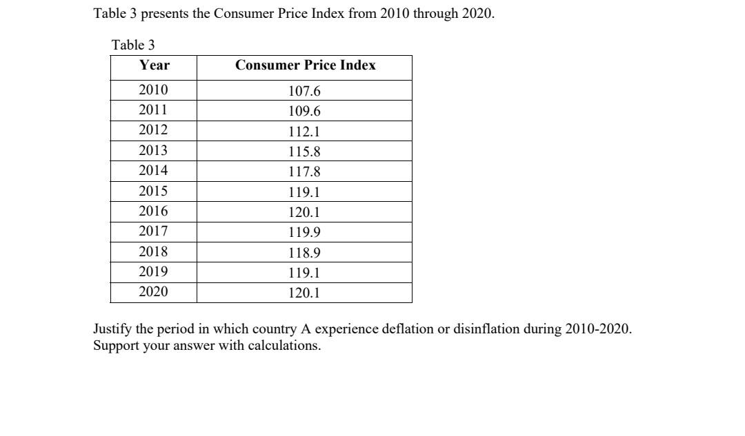 Solved Table 3 Presents The Consumer Price Index From 2010 | Chegg.com