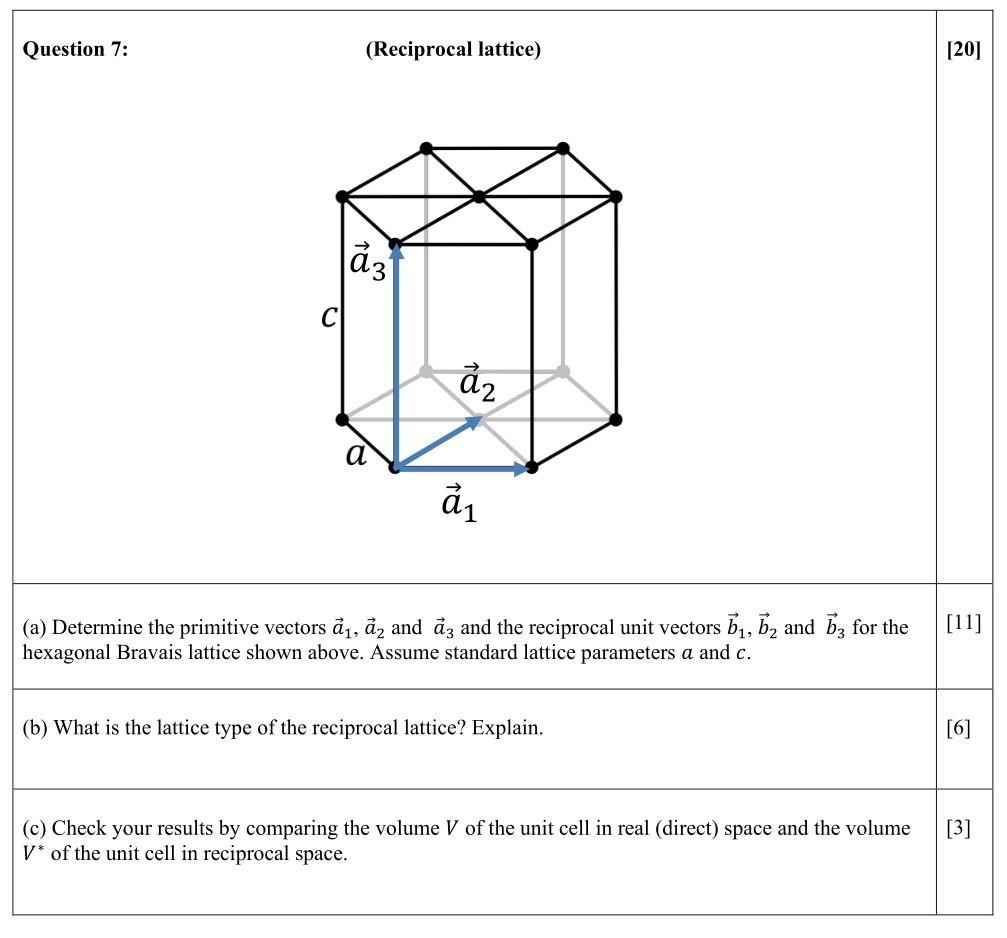 Solved Question 7 Reciprocal Lattice Az Az ải 11 Chegg Com