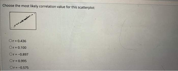 Solved Choose the most likely correlation value for this | Chegg.com