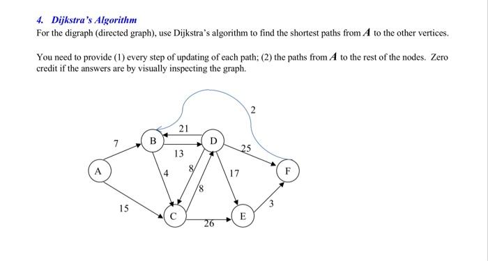 Solved 4. Dijkstra's Algorithm For the digraph (directed | Chegg.com