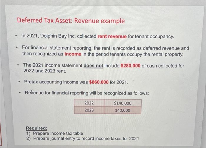 Solved Deferred Tax Asset: Revenue example - In 2021, | Chegg.com