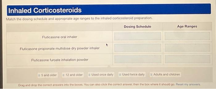 Solved Inhaled Corticosteroids Match the dosing schedule and | Chegg.com