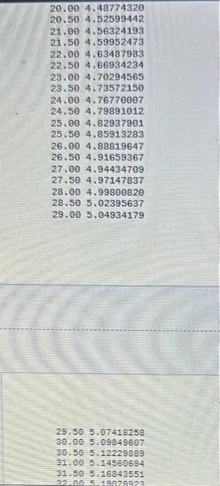 Solved 0.001.124497370.501.301.68370 1. 001.46908614 1. | Chegg.com