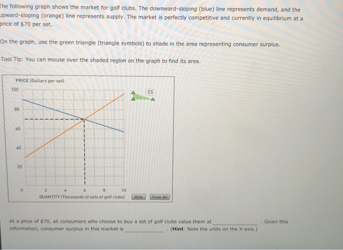 Solved The following graph shows the market for golf clubs.