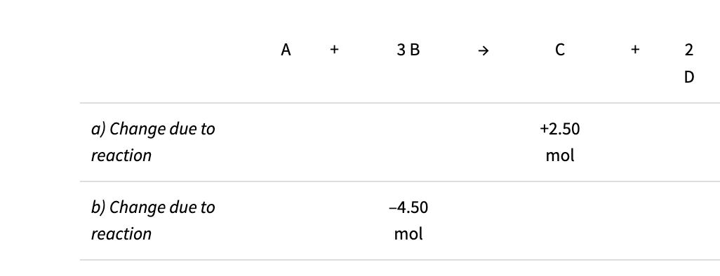 A+3B→C+2a) ﻿Change due to+2.50reactionmolb) ﻿Change | Chegg.com