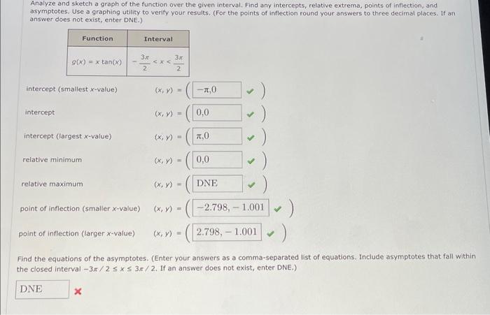 Solved Analyze and sketch a graph of the function over the | Chegg.com