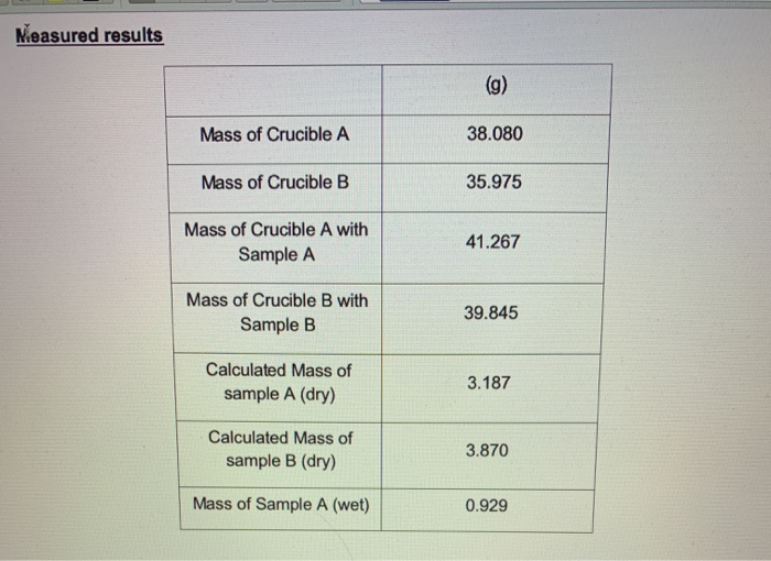 Measured results (9) Mass of Crucible A 38.080 Mass