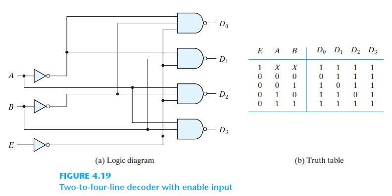 Solved: A combinational circuit is specified by the following t ...