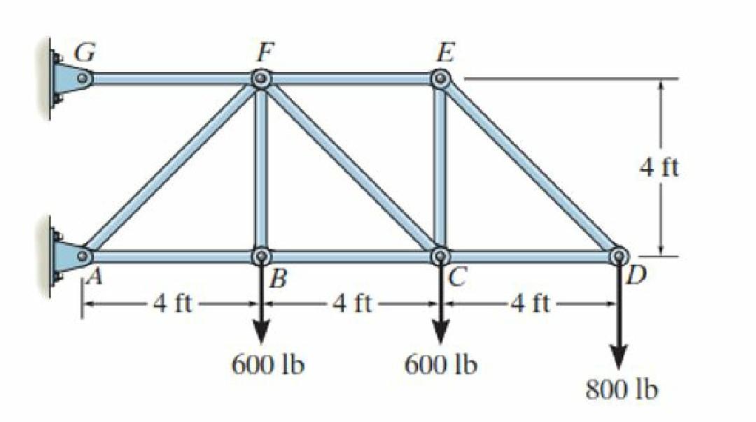 Solved Solve The Following Problem Using METHOD OF JOINTS. | Chegg.com