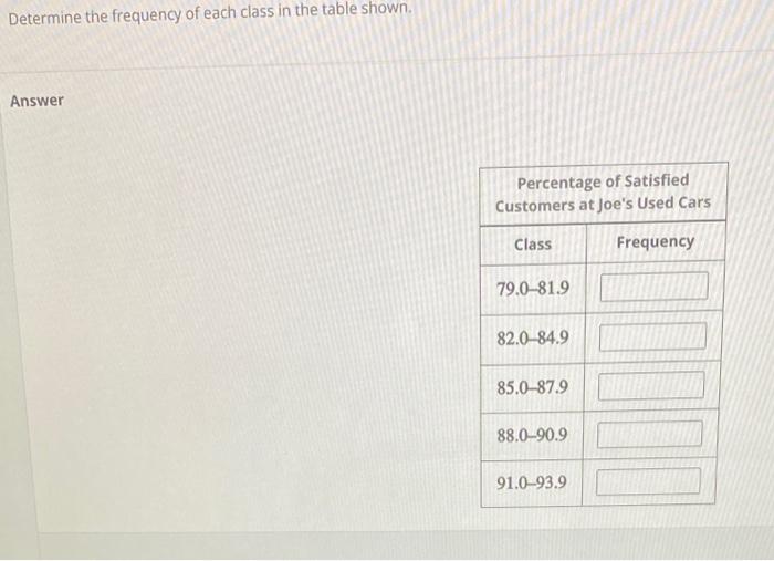 Solved Determine the frequency of each class in the table | Chegg.com 