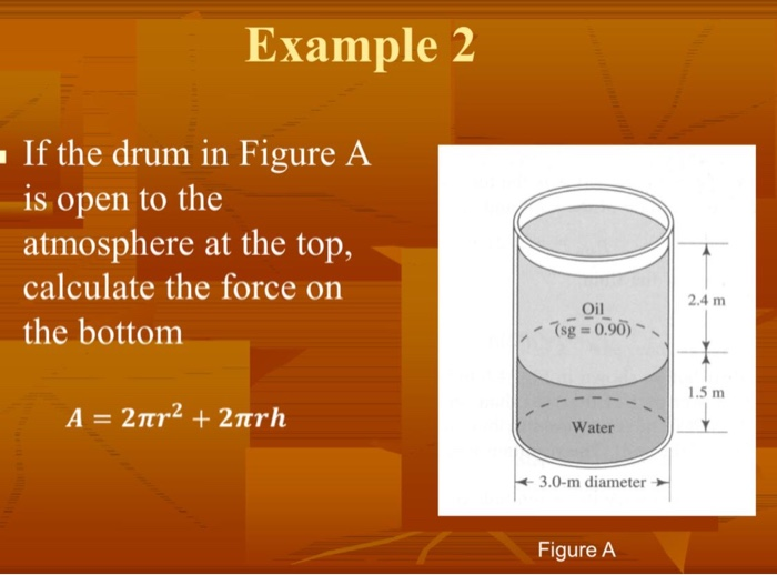 Solved Example 2 If the drum in Figure A is open to the