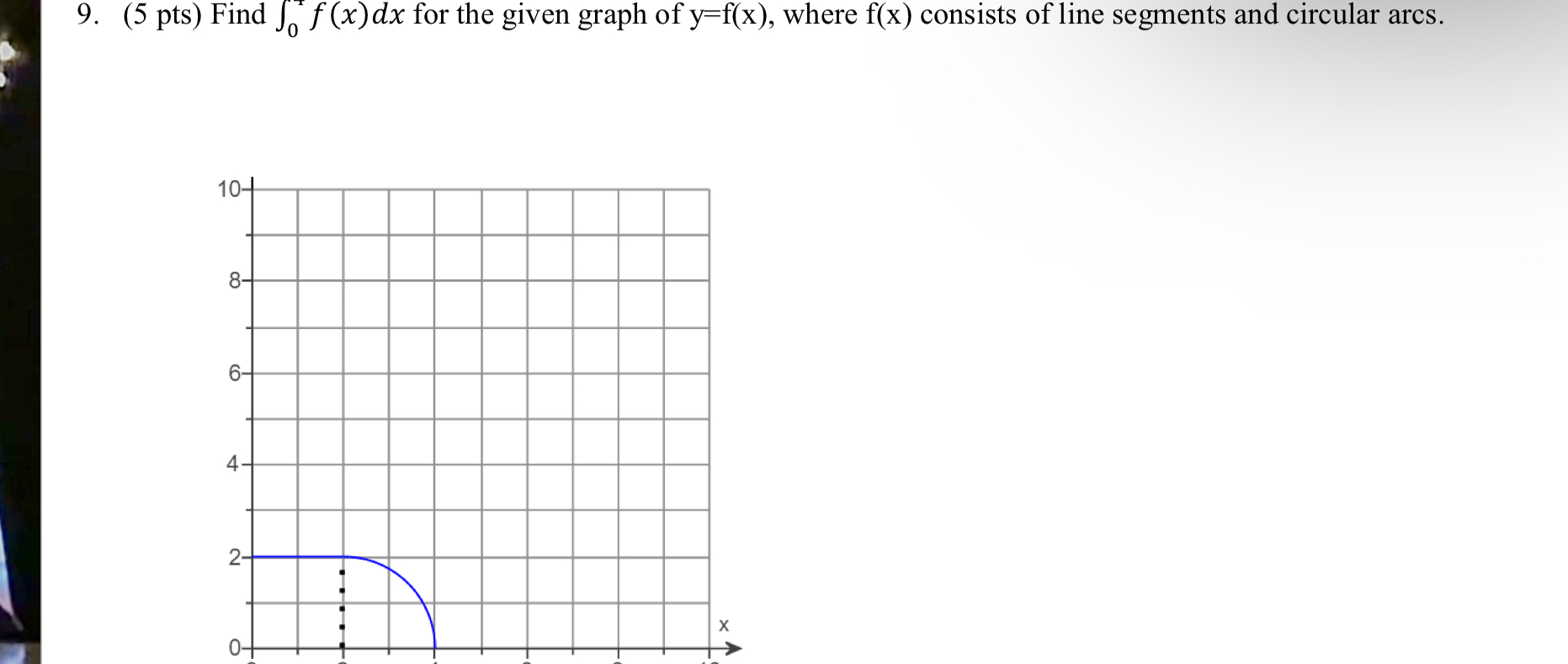 Solved (5 ﻿pts) ﻿Find ∫0﻿f(x)dx ﻿for the given graph of | Chegg.com