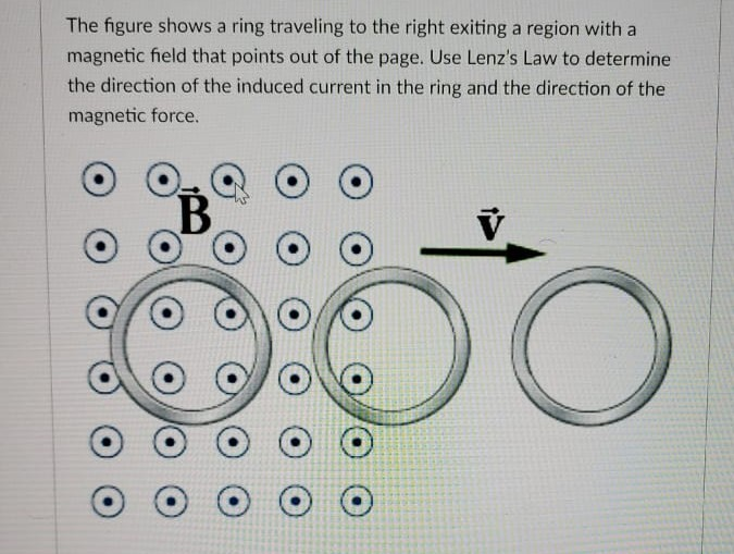 Solved The figure shows a ring traveling to the right | Chegg.com