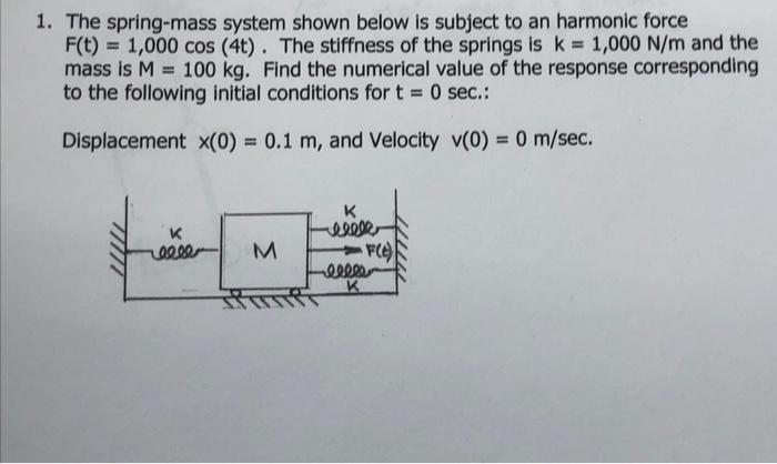 Solved 1. The spring-mass system shown below is subject to | Chegg.com