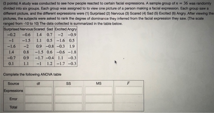 Solved (3 points) A study was conducted to see how people | Chegg.com