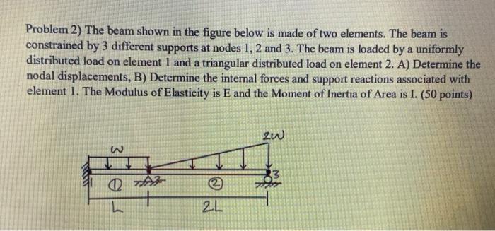 Solved Problem 2) The beam shown in the figure below is made | Chegg.com