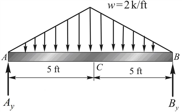 Solved: Chapter 8 Problem 6P Solution | Statics And Strength Of ...