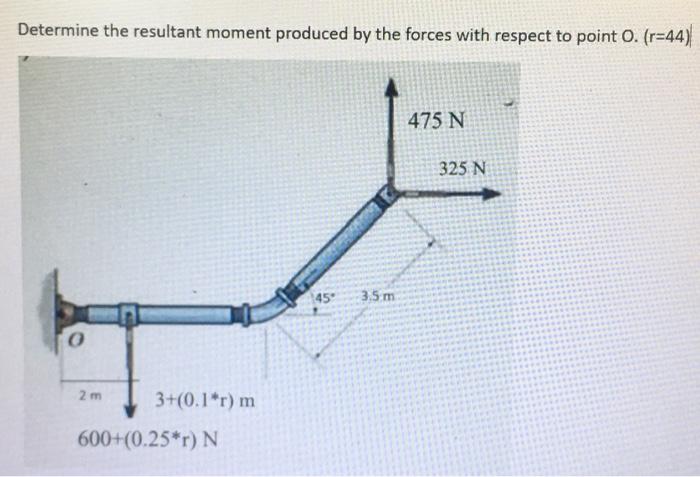 Solved Determine the resultant moment produced by the forces | Chegg.com