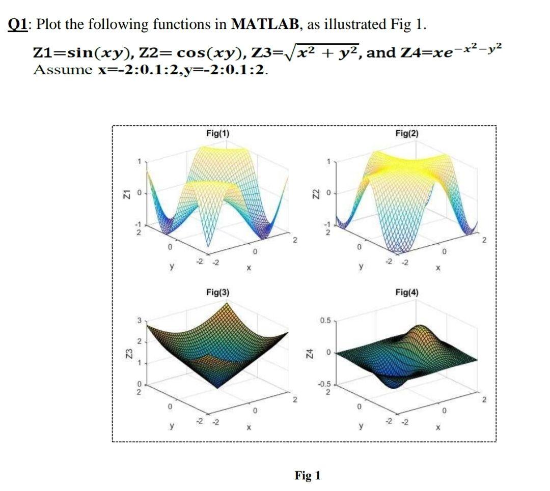 Solved Q1: Plot the following functions in MATLAB, as | Chegg.com