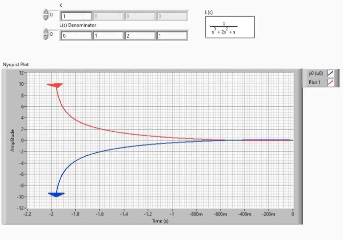 Solved Determine The Stability Of The Closed Loop System | Chegg.com