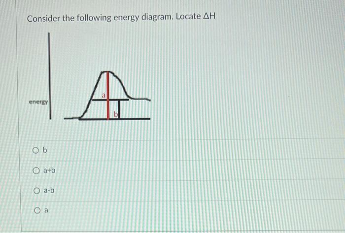 Solved Consider The Following Energy Diagram. Locate ΔH B | Chegg.com