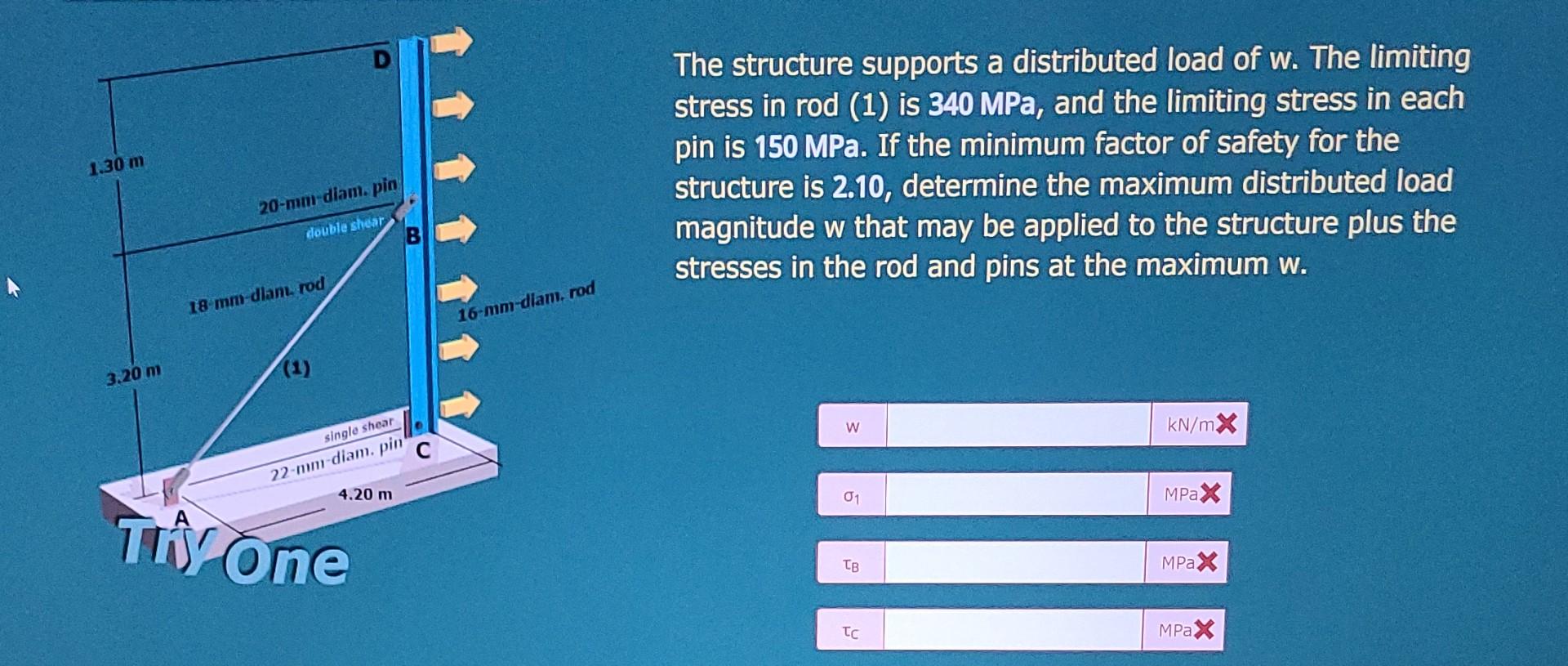 Solved The structure supports a distributed load of w. The | Chegg.com