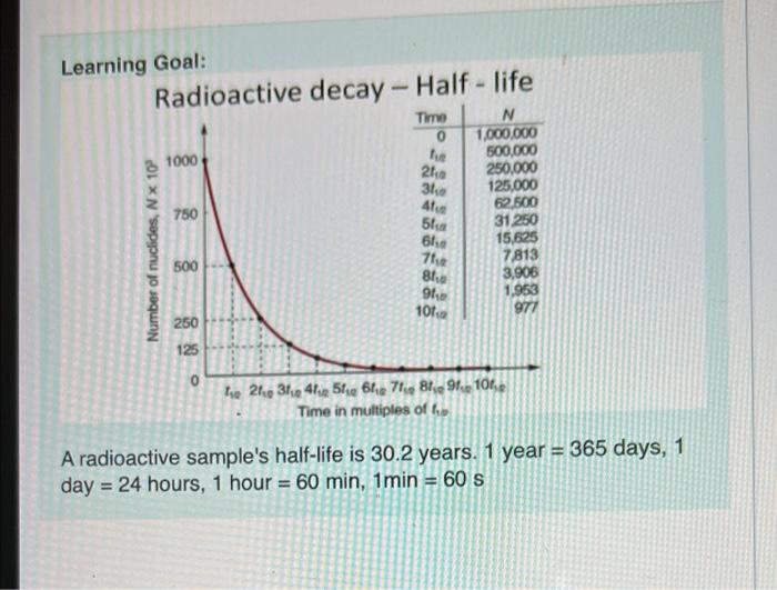 Solved Learning Goal: Radioactive decay - Half - life Time 0 | Chegg.com