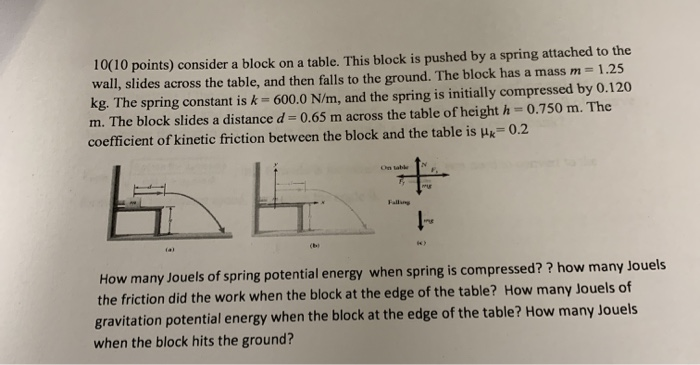 Spring Block Off Table Physics Solved 10(10 points) consider a block on a table. This block | Chegg.com