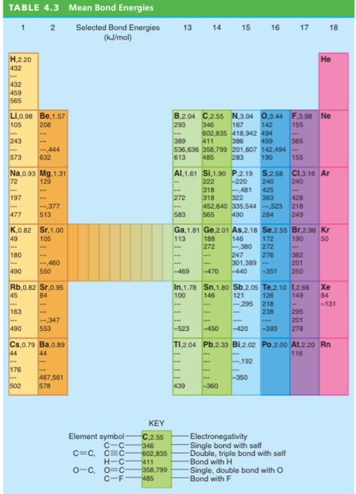 Solved Given the data in table 4.3 and the data tables Chegg