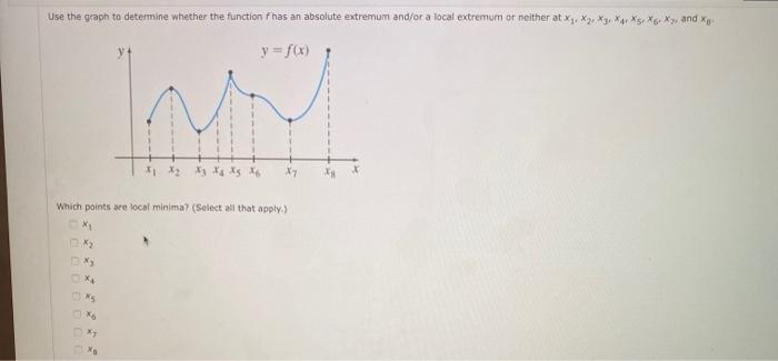 Use the graph to determine whether the function Fhas an absolute extremum and/or a local extremum or neither at Xy, and X y =