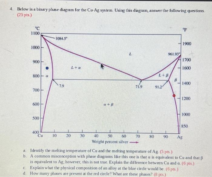 Solved 4. Below is a binary phase diagram for the Co-Ag | Chegg.com