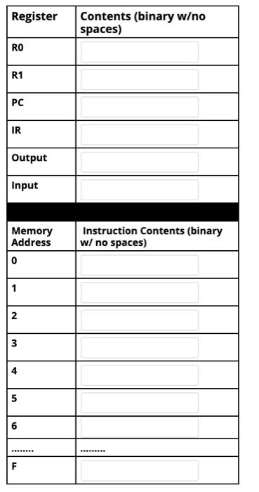 Solved Consider the following assembly language code. rep: | Chegg.com