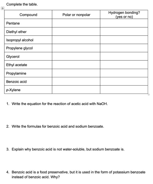 Solved Complete the table. Compound Polar or nonpolar | Chegg.com