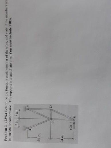 Solved Problem 3. (23%) Determine the forces in each member | Chegg.com
