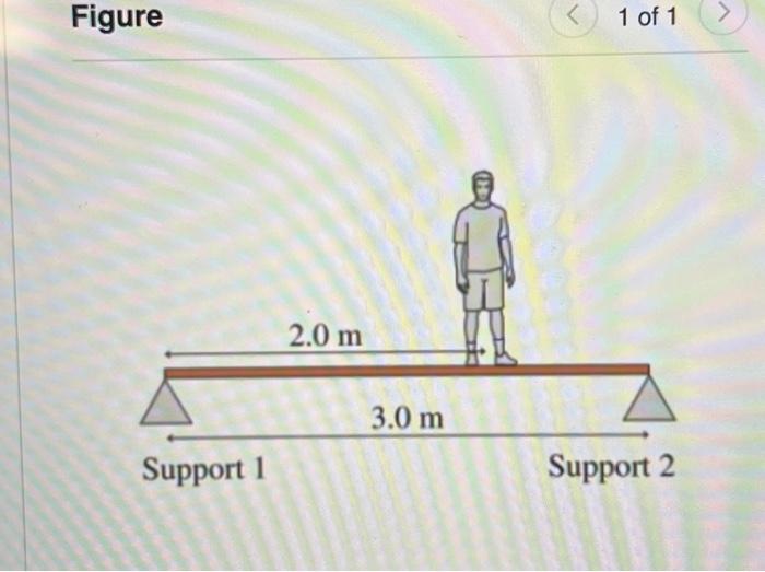 Solved The 3.0-mitong, 94 kg rigid beam in (Fogte 1 ) is | Chegg.com