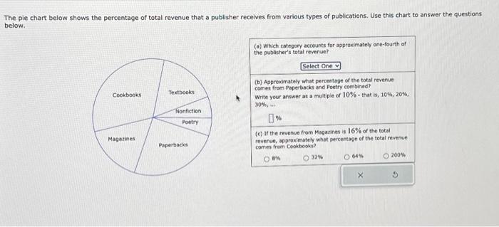 Solved The pie chart below shows the percentage of total | Chegg.com