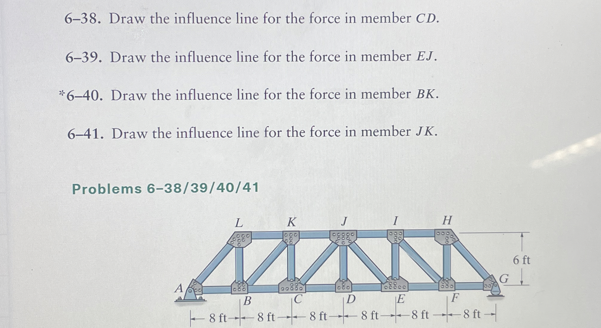 Solved 6-38. ﻿Draw the influence line for the force in | Chegg.com
