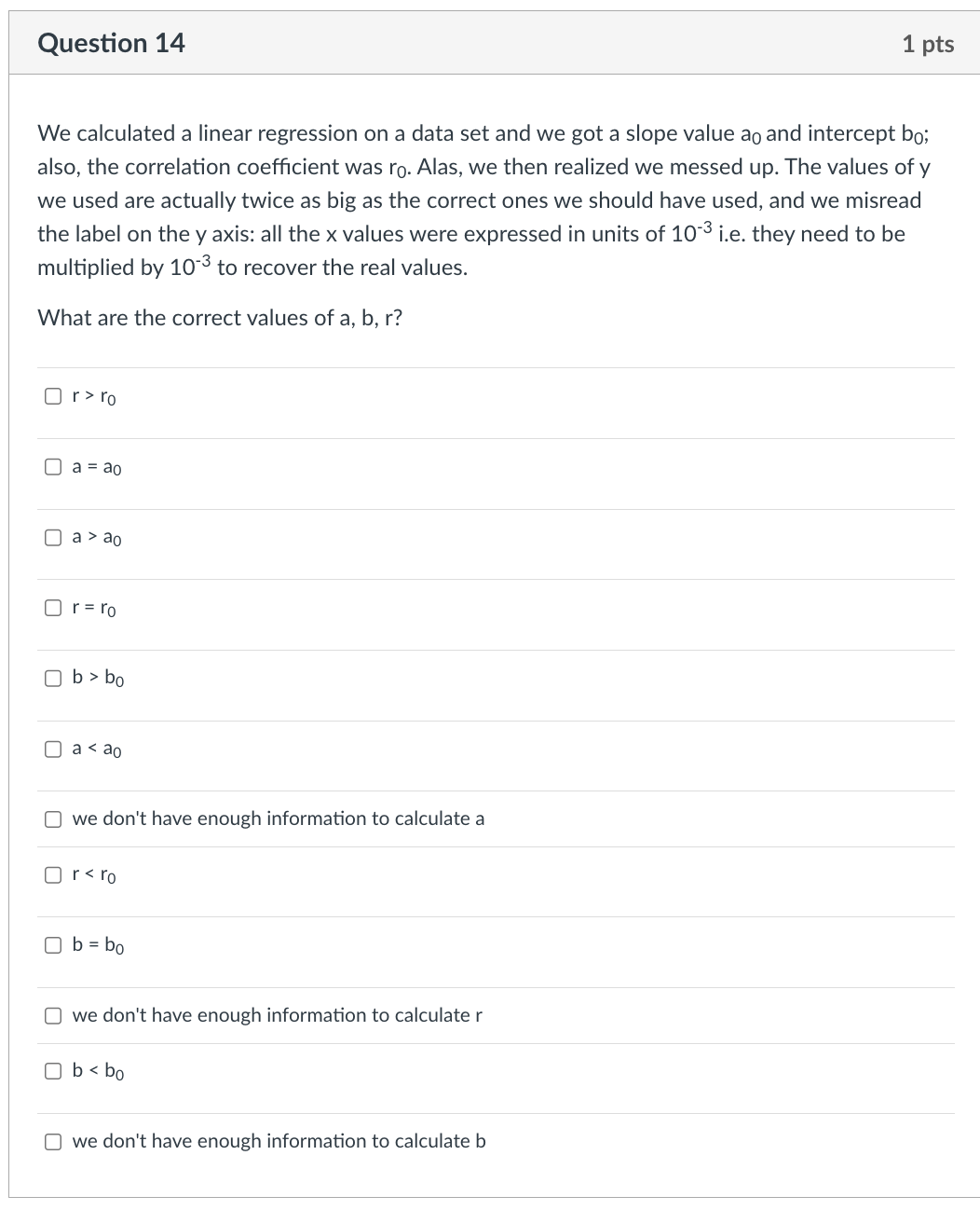 Solved Question 14We calculated a linear regression on a | Chegg.com