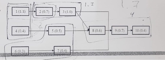 Solved Exercise 1: (14 marks) The tasks shown in the | Chegg.com