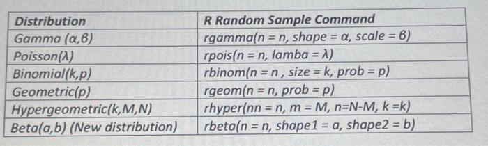 Solved Let's Practice Simulating The Central Limit Theorem. | Chegg.com