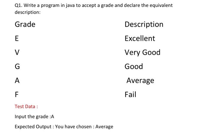 Solved Q1. Write a program in java to accept a grade and | Chegg.com