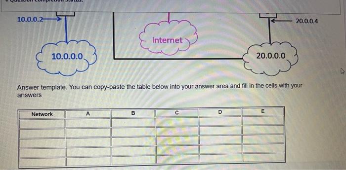 Solved Show the routing tables for routers A, B, C, D, and | Chegg.com