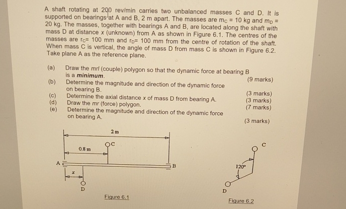 Solved A shaft rotating at 200 ﻿rev/min carries two | Chegg.com