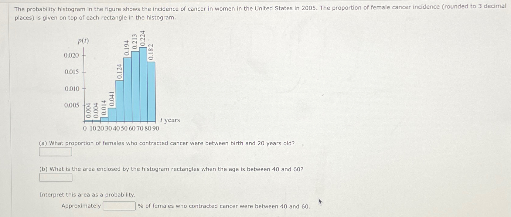 Solved The probability histogram in the figure shows the | Chegg.com