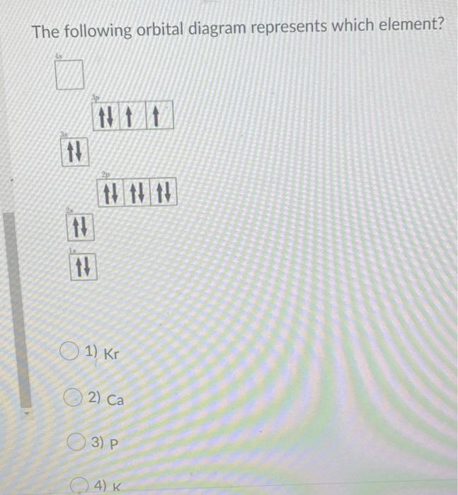 Solved The following orbital diagram represents which | Chegg.com